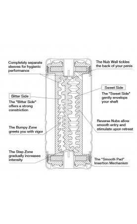 Tenga Double Hole Cup Masturbator